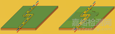 為什么共模電流是EMI的主要原因