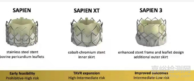 心臟瓣膜技術(shù)解析