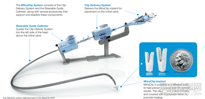 心臟瓣膜技術(shù)解析