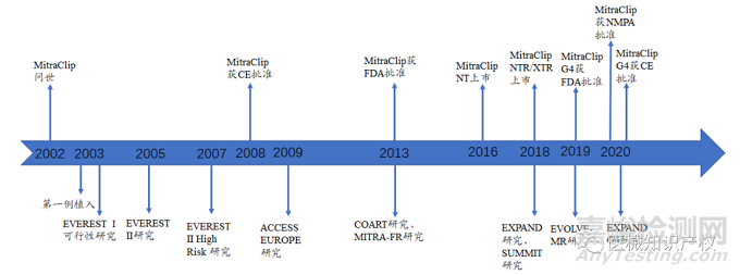 心臟瓣膜技術(shù)解析