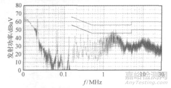 小功率開關電源傳導干擾的分析