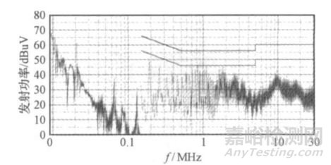 小功率開關電源傳導干擾的分析