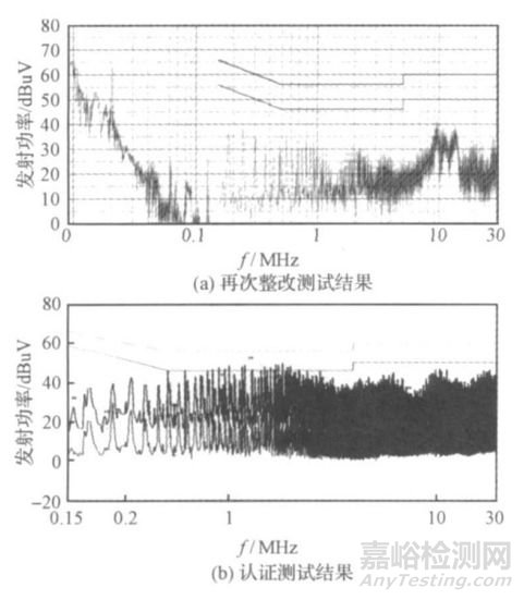 小功率開關電源傳導干擾的分析