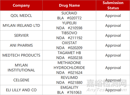 【藥研日報0527】北京爍星FIC納米多抗獲批臨床 | 急性中風(fēng)創(chuàng)新療法Ⅲ期臨床積極...