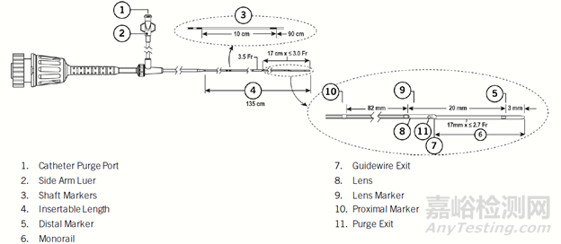 雅培一級召回4800個Dragonfly OpStar成像導管