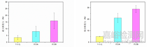 ?沛嘉醫(yī)療TaurusApex:首家公布實驗室及動物試驗數(shù)據(jù)的國產(chǎn)高分子介入瓣膜