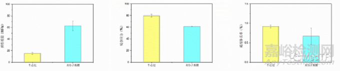 ?沛嘉醫(yī)療TaurusApex:首家公布實驗室及動物試驗數(shù)據(jù)的國產(chǎn)高分子介入瓣膜