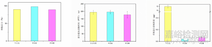 ?沛嘉醫(yī)療TaurusApex:首家公布實驗室及動物試驗數(shù)據(jù)的國產(chǎn)高分子介入瓣膜