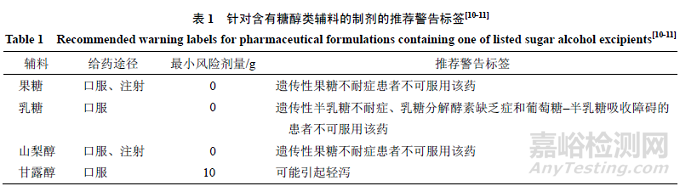 藥用輔料之乳糖、纖維素衍生物、磷酸鹽、甘露醇的技術(shù)性評(píng)價(jià)
