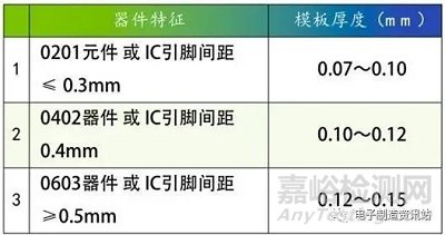 SMT生產(chǎn)中錫珠的產(chǎn)生原因及控制方法