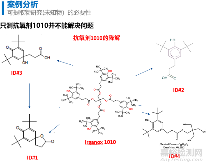 胰島素泵的藥物相容性研究
