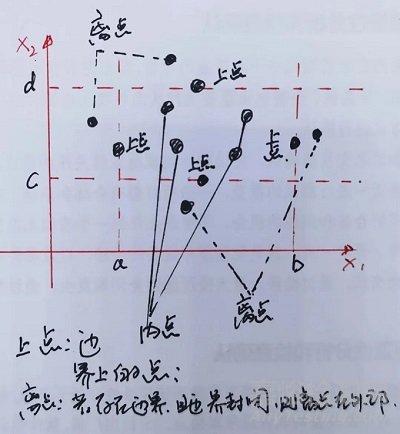 基于系統(tǒng)復雜性的五要素測試覆蓋性分析方法