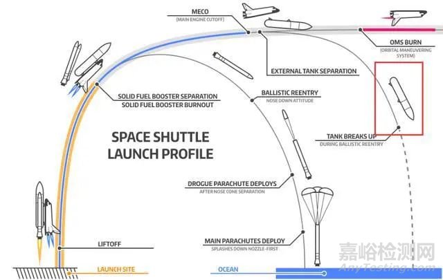基于系統(tǒng)復雜性的五要素測試覆蓋性分析方法
