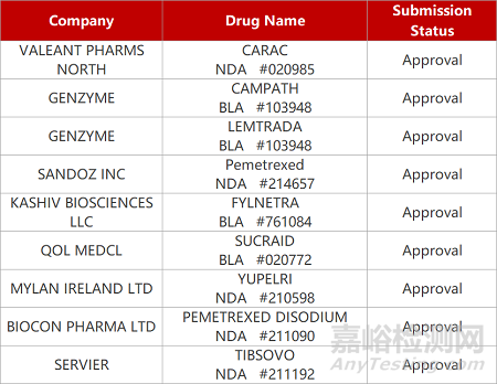 【藥研發(fā)0530】國(guó)內(nèi)首個(gè)GLP-1R口服制劑報(bào)產(chǎn) | 興盟狂犬病雞尾酒療法國(guó)內(nèi)報(bào)產(chǎn)...