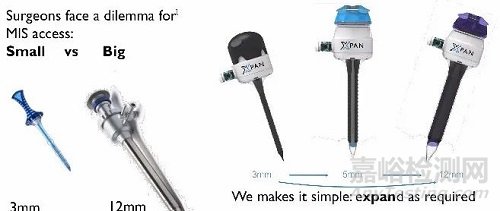 XPAN TROCAR：一款創(chuàng)新的可變徑穿刺器