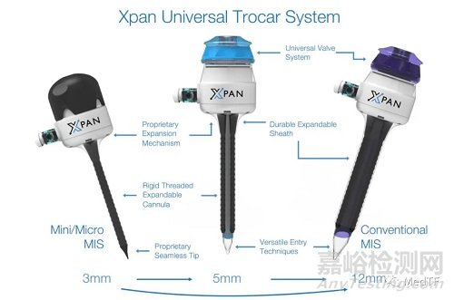 XPAN TROCAR：一款創(chuàng)新的可變徑穿刺器