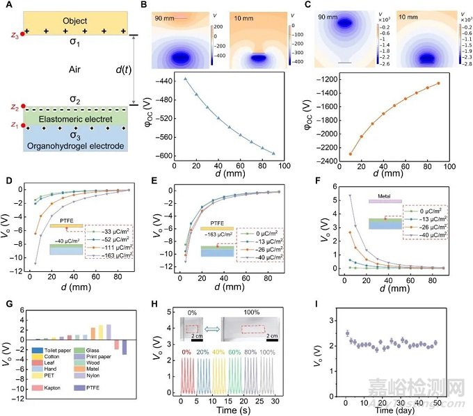 我國科學(xué)家開發(fā)出用于人工預(yù)接觸體感的仿生軟電感受器