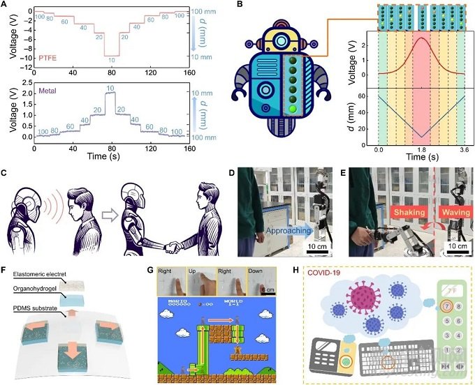 我國科學(xué)家開發(fā)出用于人工預(yù)接觸體感的仿生軟電感受器