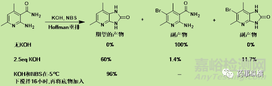 反應物料添加順序對有機反應結果的影響