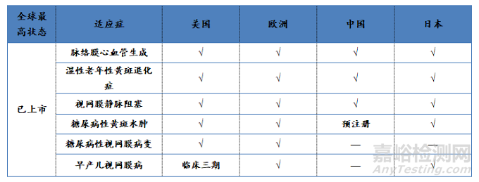 生物類似藥藥學(xué)研究主要技術(shù)要求與市場(chǎng)分析