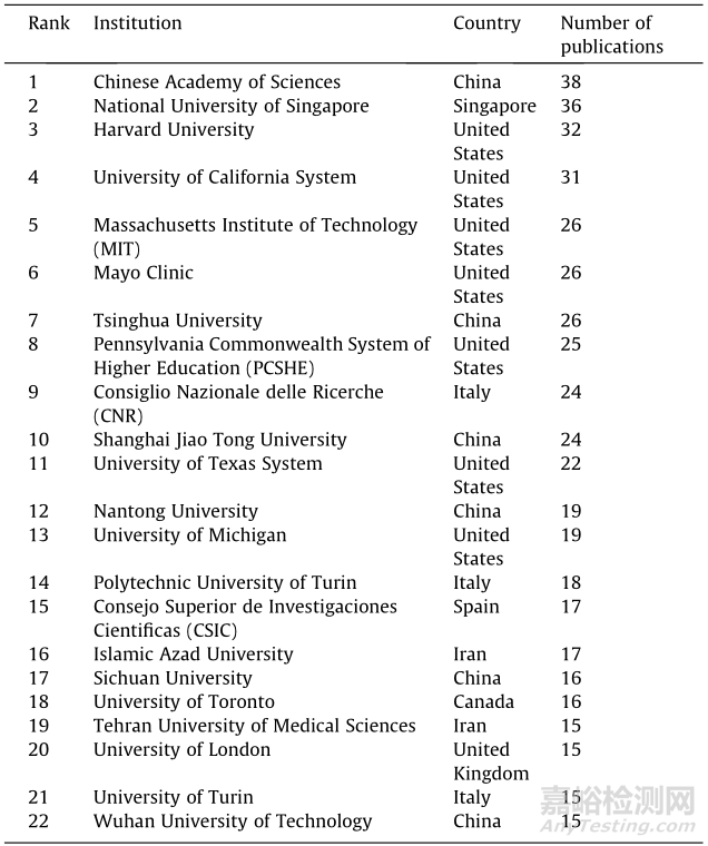 生物可降解材料與組織工程神經(jīng)