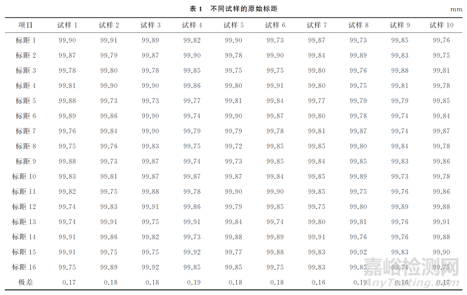 依據(jù)GB/T 1499.2—2018標(biāo)準(zhǔn)的最大力總延伸率驗(yàn)證試驗(yàn)
