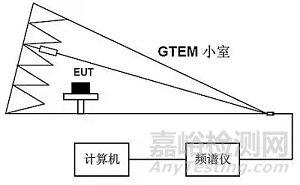 電磁兼容的屏蔽設(shè)計(jì)的一些重要知識(shí)