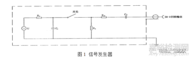 EMC電快速瞬變脈沖群測試原理及對策