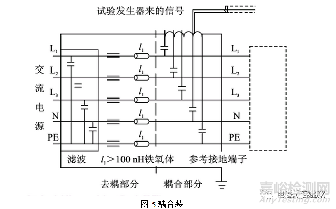 EMC電快速瞬變脈沖群測試原理及對策