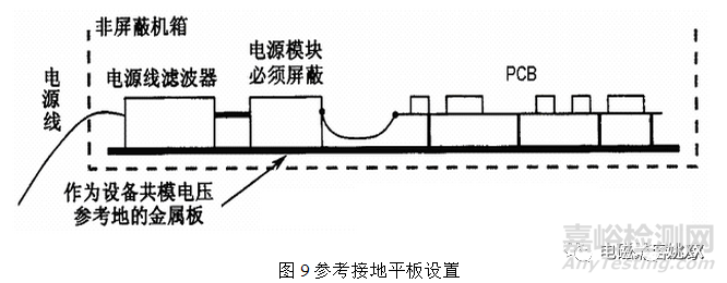 EMC電快速瞬變脈沖群測試原理及對策