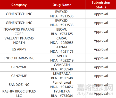 【藥研日報0531】上海應世FAK抑制劑Ib期臨床積極 | 睿躍中美雙報PROTAC新藥報IND...