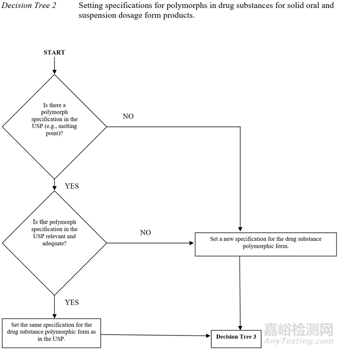 盤點國內外晶型研究相關法規(guī)2022