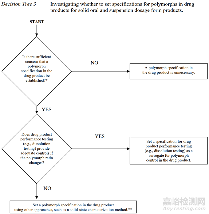 盤點國內外晶型研究相關法規(guī)2022