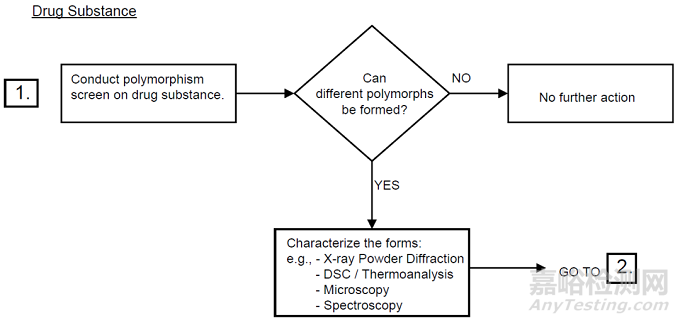 盤點國內外晶型研究相關法規(guī)2022