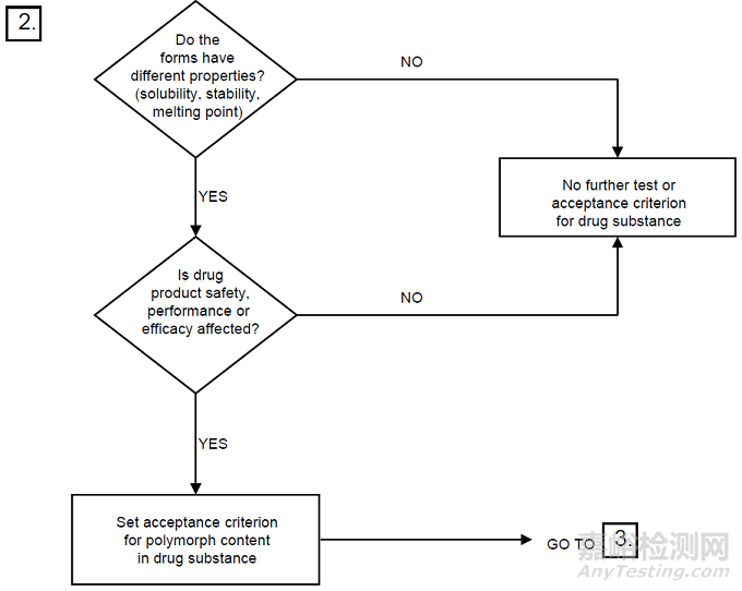 盤點國內外晶型研究相關法規(guī)2022