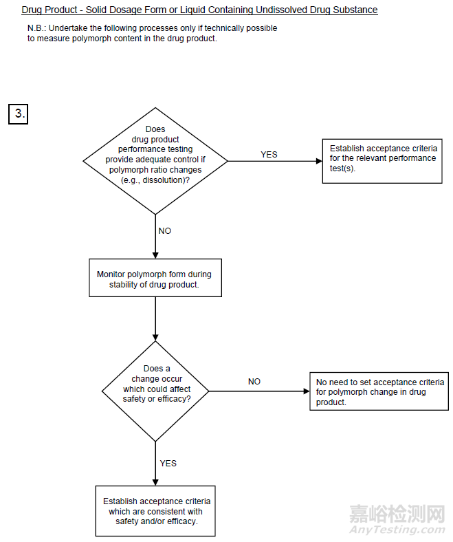 盤點國內外晶型研究相關法規(guī)2022