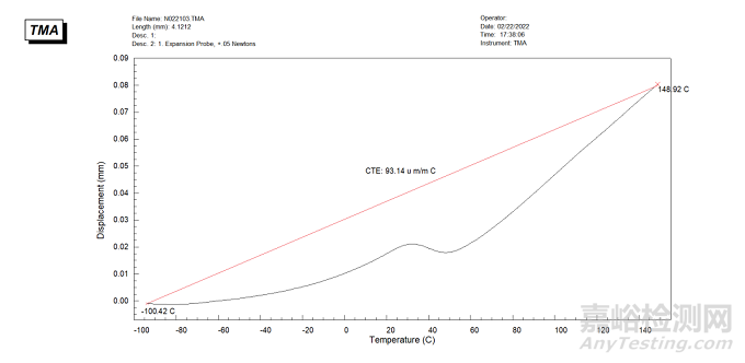 熱膨脹系數(shù)的測試方法與影響因素
