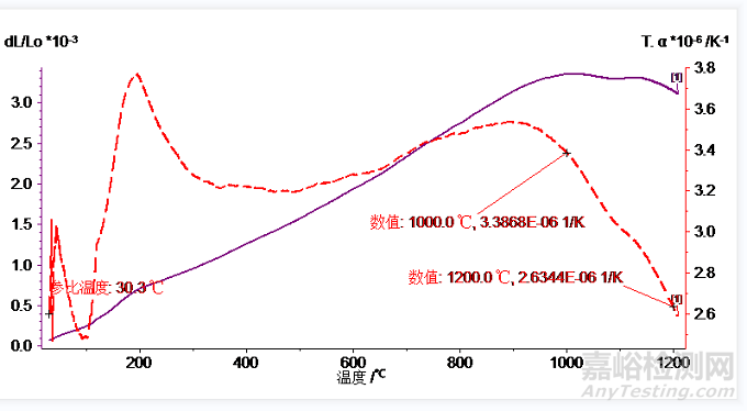 熱膨脹系數(shù)的測試方法與影響因素