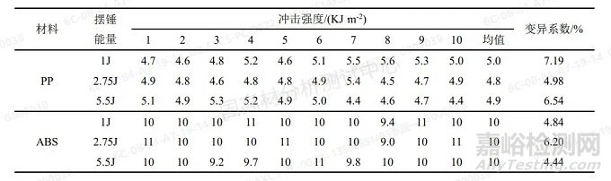 低溫沖擊測試的影響因素