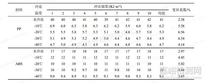 低溫沖擊測試的影響因素