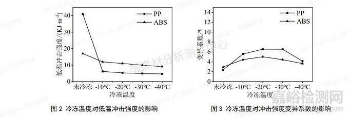 低溫沖擊測試的影響因素