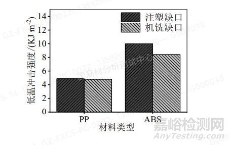 低溫沖擊測試的影響因素
