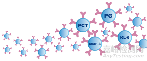 膠乳試劑研發(fā)流程及要點(diǎn)梳理