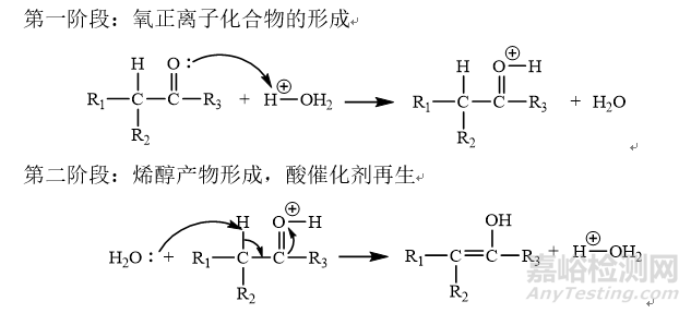 關(guān)于酮式-烯醇互變化合物液相分析方法開(kāi)發(fā)的幾點(diǎn)思考