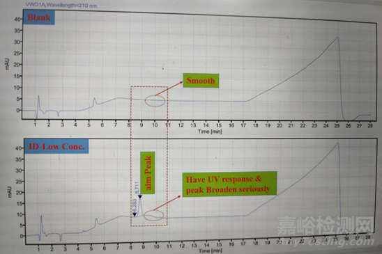 關(guān)于酮式-烯醇互變化合物液相分析方法開(kāi)發(fā)的幾點(diǎn)思考