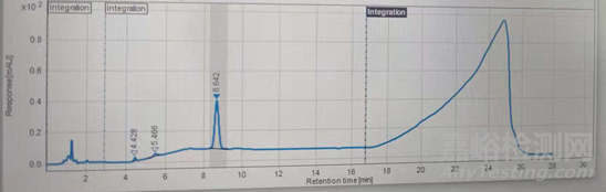 關(guān)于酮式-烯醇互變化合物液相分析方法開(kāi)發(fā)的幾點(diǎn)思考
