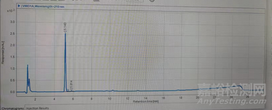 關(guān)于酮式-烯醇互變化合物液相分析方法開(kāi)發(fā)的幾點(diǎn)思考