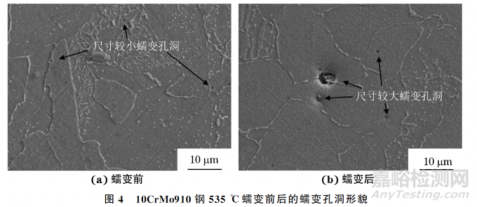 電站中超期服役10CrMo910鋼的高溫蠕變行為