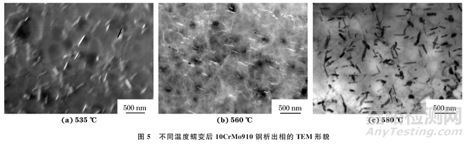 電站中超期服役10CrMo910鋼的高溫蠕變行為