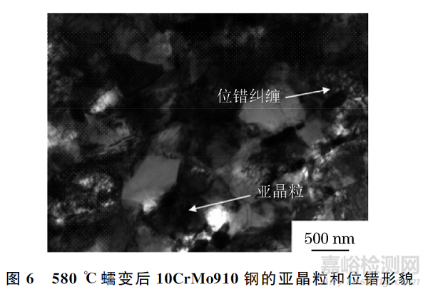 電站中超期服役10CrMo910鋼的高溫蠕變行為